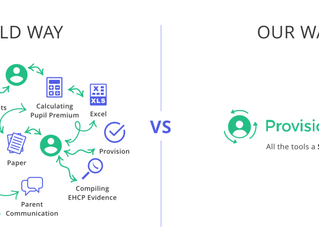 Product Review – Provision Map