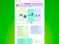 SNAP – A Bestselling SEN Profiling Tool from RS Assessment from Hodder Education