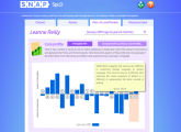 SNAP – A Bestselling SEN Profiling Tool from RS Assessment from Hodder Education