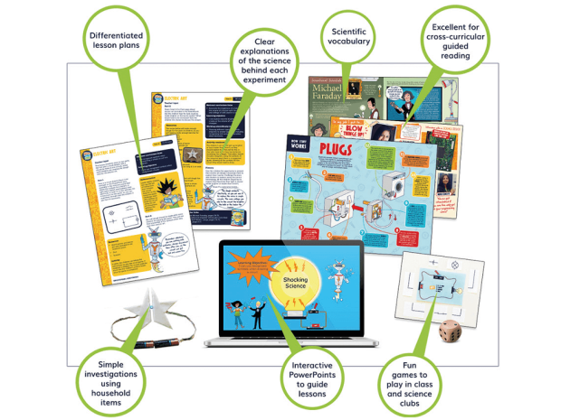 Product Review – Whizz Pop Bang Magazine