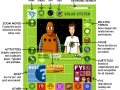 BrainPOP®