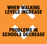 When walking increases our problems decrease.