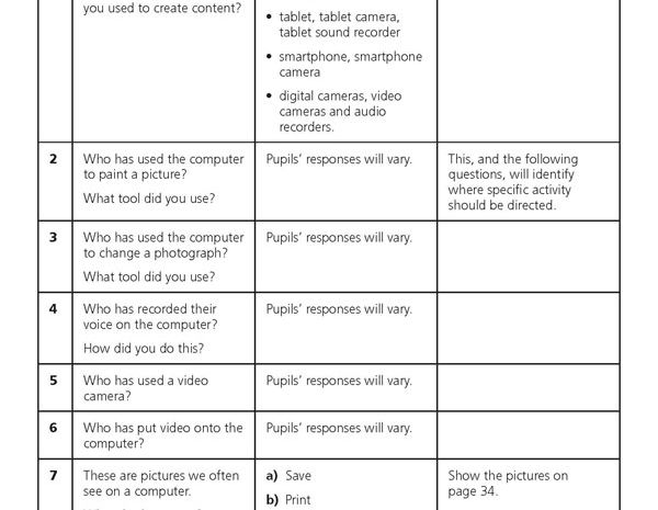 Computing Assessment Tasks