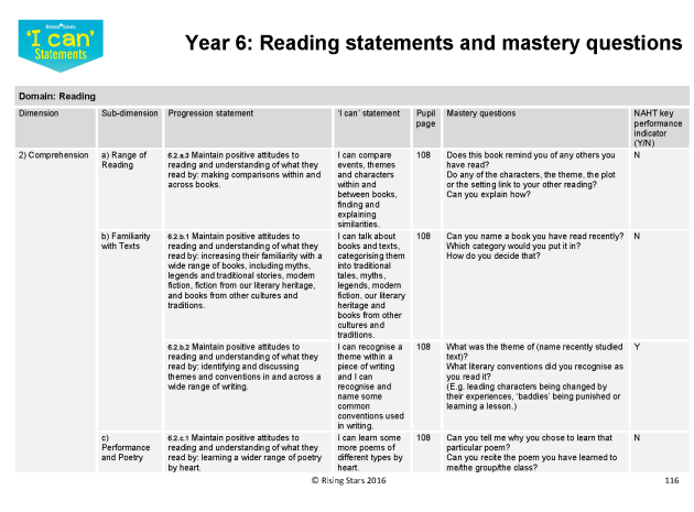 Rising Stars Assessment ‘I can’ Statements